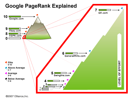PageRank10